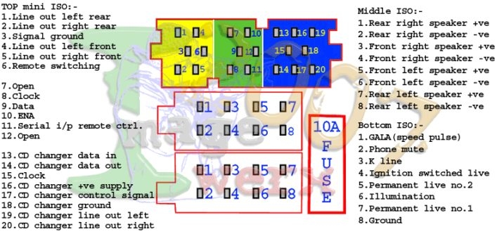 Audi A4 B6 Emulator Zmieniarki Yatour Nie Pamieta Ostatnio Granego Utworu