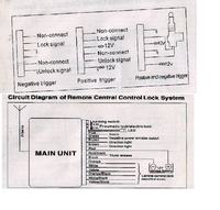 Uniwersalny zamek podmiana centrali