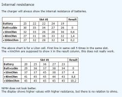 Ładowarka akumulatorów Liitokala Lii-500