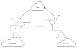 Połączenie dwóch sieci LAN o różnych adresach