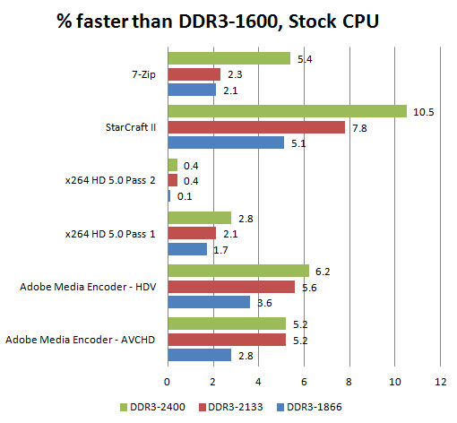 Jak podkręcić Core i5-4690K i RAM G.Skill 2400MHz na MSI Z97 Gaming 7?