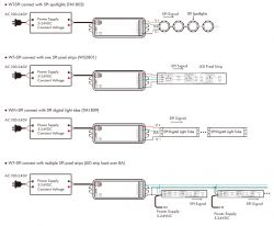 Tuya SPI LED Controller Connection Diagram Connection diagram of the Tuya SPI LED controller to various types of LED strips.