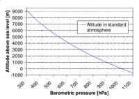 BMP085 i BMP180 - Arduino i tanie czujniki ciśnienia atmosferycznego