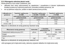 Usuwanie kamienia z ośki zaworu w instalacji CO - Isotwin C25, Fernox, demineralizacja