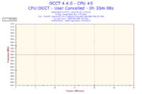 Czy setfsb podkręca Celeron 2,66 GHz na stałe do 2,99 GHz?
