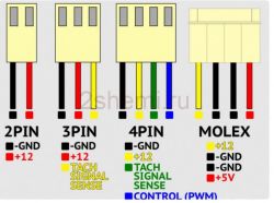 Dlaczego wentylator podłączony do zasilacza 12V DC nie rusza?
