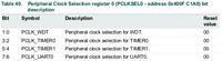LPC1768 - Timer TIM0 wolne odliczanie, zmiana stanu P3.25 co 1s, dioda