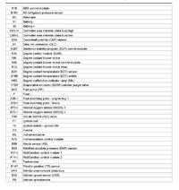 Citroen C2 1.1 8V Magneti Marelli 48P2.7H - pinout ECU i błędy po odwrotnym podłączeniu