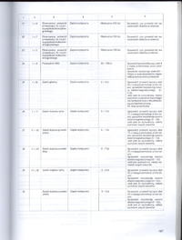 Vw Passat b3 1.6td - Nie działający ABS - kod 1222