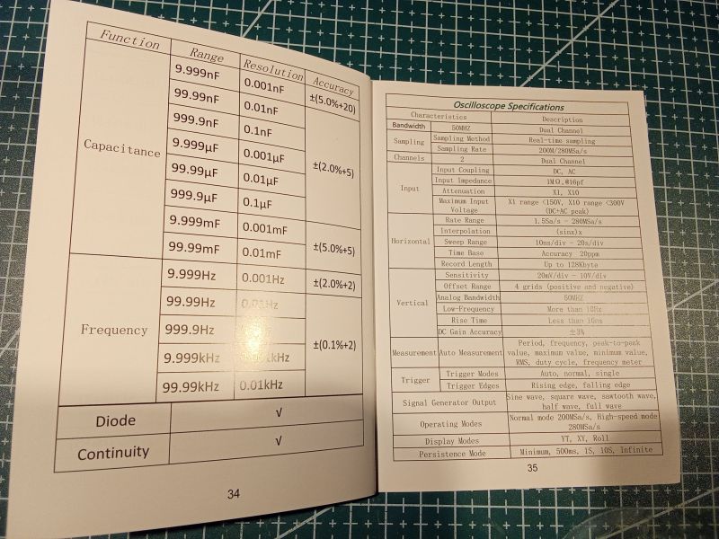 Dwie strony instrukcji urządzenia pomiarowego z danymi technicznymi i tabelami.