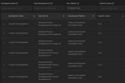Table with information about TuyaOS development platform.