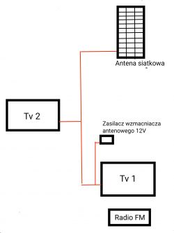 Podłączenie TV i radia na wspólnym przewodzie antenowym w Oświęcimiu