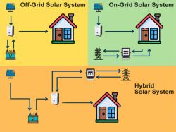 Porównanie systemów fotowoltaicznych: off-grid, on-grid i hybrydowego