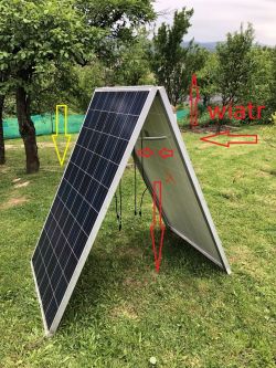 Panel słoneczny w kształcie namiotu na trawie z zaznaczonymi kierunkami wiatru.