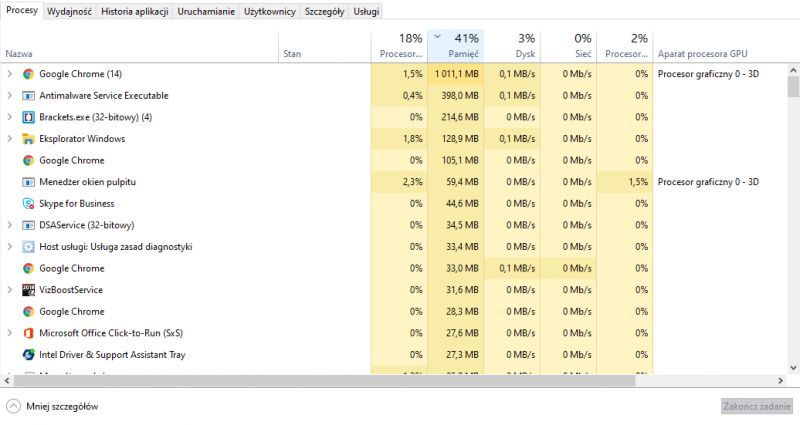 Dlaczego na HP Chrome używa tylu procesów przy niewielu otwartych zakładkach?