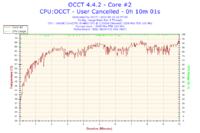 Podkręcenie i5 4460 - z 3,2 do 3,4 turbo na stałe