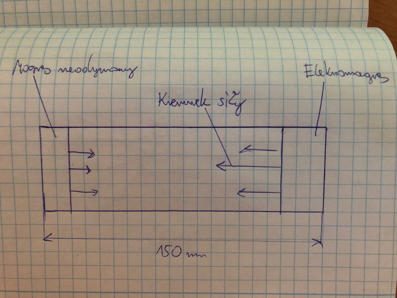 Budowa silnego elektromagnesu małych rozmiarów Budowa silnego elektromagnesu małych rozmiarów