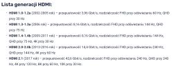 Tabela wersji HDMI i ich możliwości przepustowości i częstotliwości odświeżania