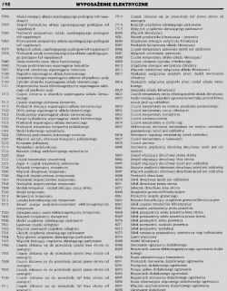 Peugeot 206 1,9 D 2001 rok - Potrzebny schemat elektryczny silnika