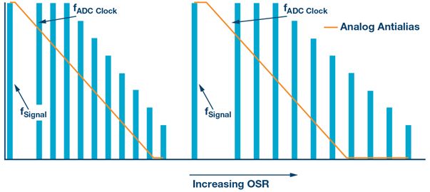 Rzadko zadawane pytania: Jak SAR ADC osiągnąć może dynamikę 125 dB