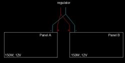 Dysfunkcja jednego z paneli fotowoltaicznych 12V 150W - brak generacji prądu