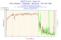 Przycinanie obrazu w MW3, Ghost, Titanfall – testy wydajności i3-4130, GTX660