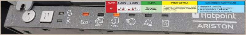 Hotpoint LSTB6DH124CEU (869990892440) DWS-DEA701-B - oznaczenie i wymiana opornika R6000