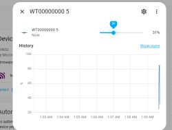 History chart of the device WT00000000 5 with a current value of 31%.