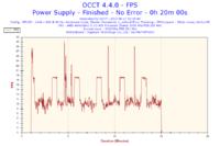 AMD, nVidia - Jak schłodzić płytę główną i grafikę ?