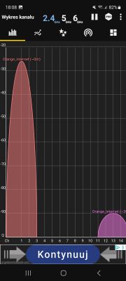 Zrzut ekranu z aplikacji Wi‑Fi pokazujący wykres kanałów 2,4 GHz z siecią „Orange_internet”