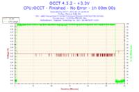 Jak odblokować 4. rdzeń w AMD Athlon II X3 445 na płycie GA-MA78LMT-US2H?