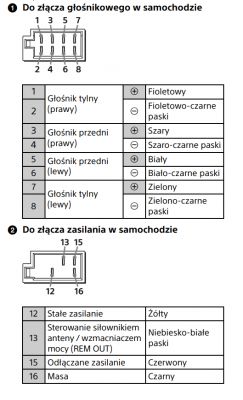 Renault Scenic 2 polift 2008 - Wymiana radia na niefabryczne: Kolejność przewodów w kostce ISO