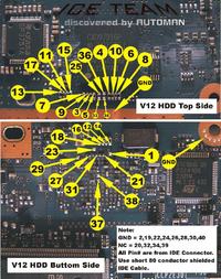 PS2 Slim 7000x IDE mod - kilka pytań przed podjęciem się modyfikacji.