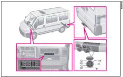 Fiat Ducato 2013 Maxi: Passenger Compartment Fuse Box Location & Side Position Lights Issue