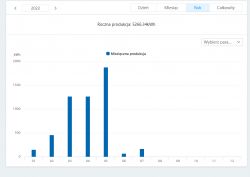 Aplikacja SOLARMAN - pobranie "starszych" danych do aplikacji