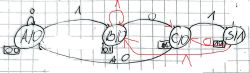 Ręcznie narysowany diagram automatu sekwencyjnego z czterema stanami na kartce w kratkę. Stany są oznaczone jako A0, B0, C0 i S1, a przejścia między nimi są opisane cyframi i liniami.