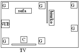 Jakie kolumny do amplitunera VSX-LX60 - pomieszczenie na rys