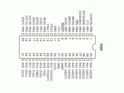 [Atmega16][bascom] Atmega 16 - jak włączyć ?