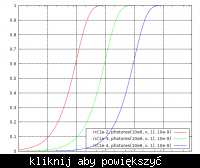 [ATMega8] podłączenia fotorezystora.