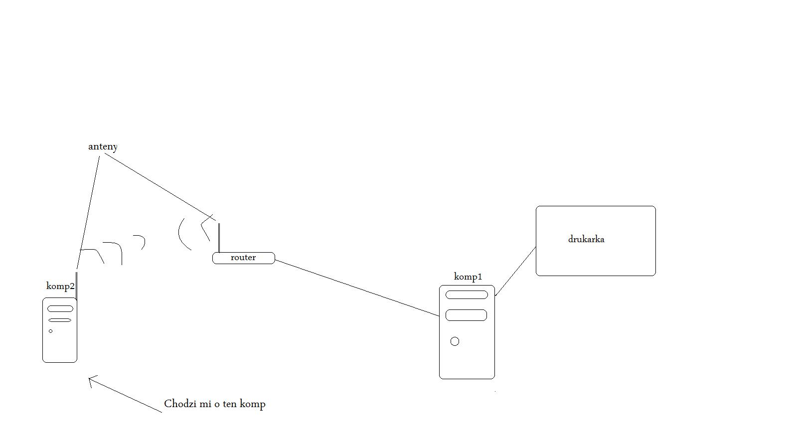 Konfiguracja połączenia router wifi elektroda.pl