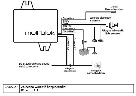 Jak podłączyć przekaźniki do multibloka, aby odciąć 3 obwody?