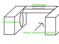 Zabudowa bagażnika seicento, projekt budowy