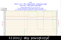 Phenom II x2 550 => Phenom x4 B50 logi OCCT