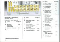 Opel Astra H III 2006 Fuses & Relays Description: Bespieczniki & Relay Functions