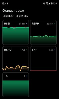 Zrzut ekranu z aplikacji pokazującej parametry LTE: RSSI, RSRP, RSRQ, SNR i TA dla Orange 4G 2600