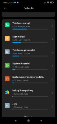 Xiaomi Redmi Note 8 Pro – nagły wzrost zużycia baterii w nocy i wolne ładowanie
