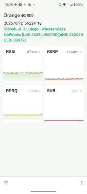 Jaki router i antena zewnętrzna do sieci Orange na wieś – wzmacnianie sygnału