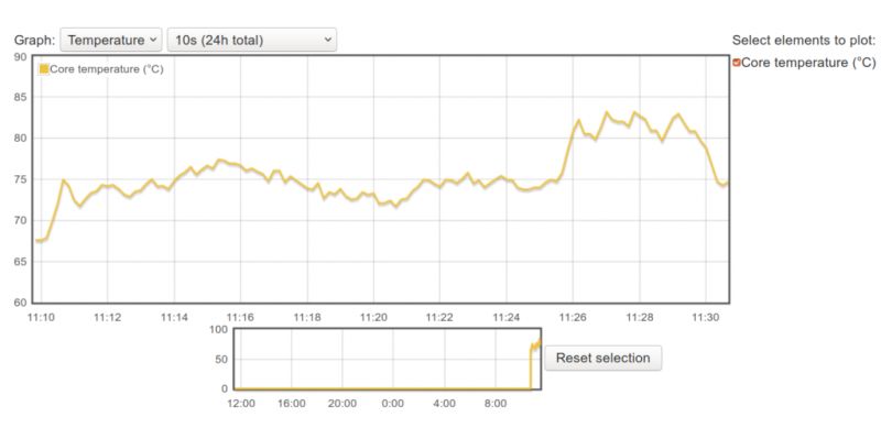 Active cooling for the Raspberry Pi 4 minicomputer