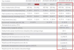 Tabela parametrów paneli fotowoltaicznych z wyróżnionym VDC1500.