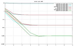 Analiza kilku filtrów RC przy uzyskiwaniu napięcia z sygnału PWM